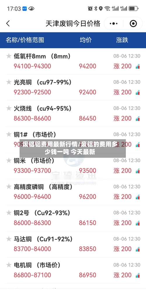 废铝铝费用最新行情/废铝的费用多少钱一吨 今天最新-第2张图片