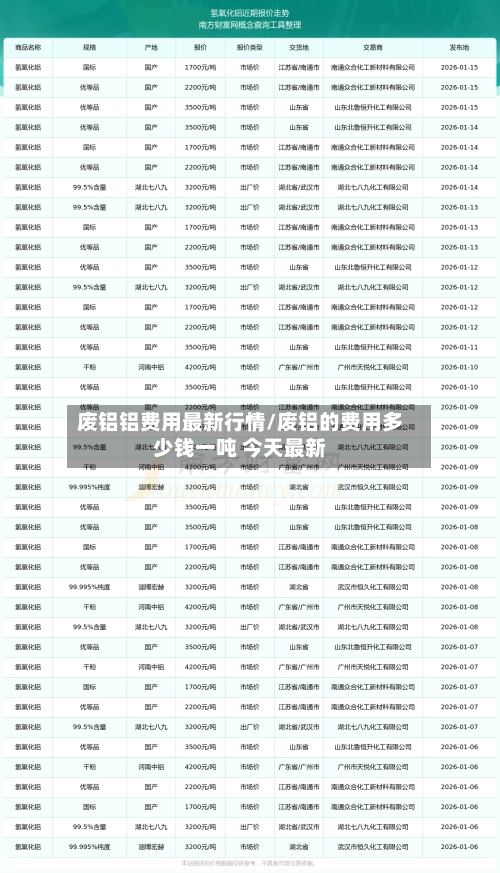 废铝铝费用最新行情/废铝的费用多少钱一吨 今天最新