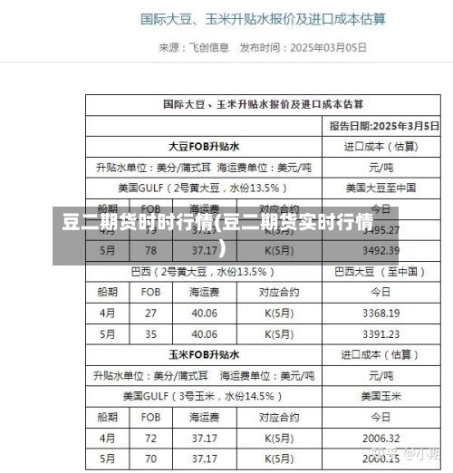 豆二期货时时行情(豆二期货实时行情)