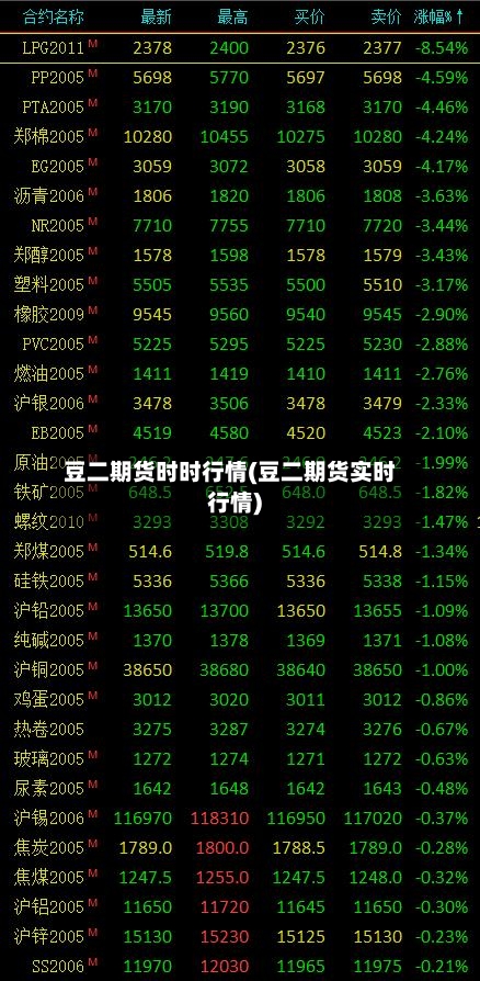 豆二期货时时行情(豆二期货实时行情)-第3张图片