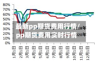 最新pp期货费用行情/pp期货费用实时行情-第3张图片