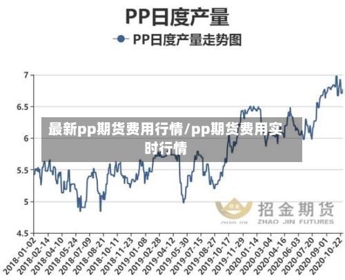 最新pp期货费用行情/pp期货费用实时行情