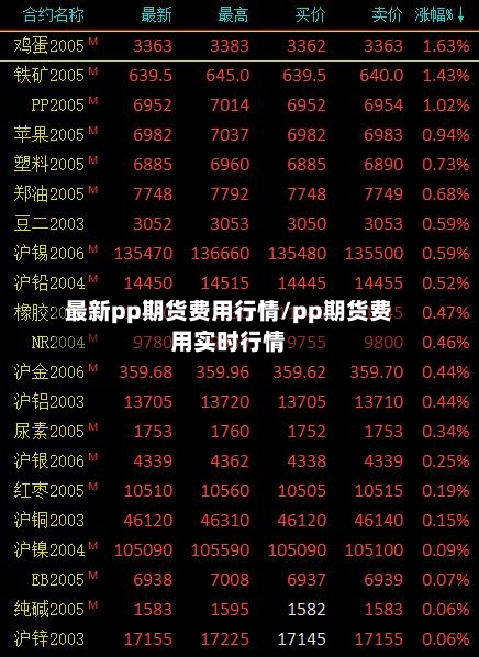 最新pp期货费用行情/pp期货费用实时行情-第2张图片