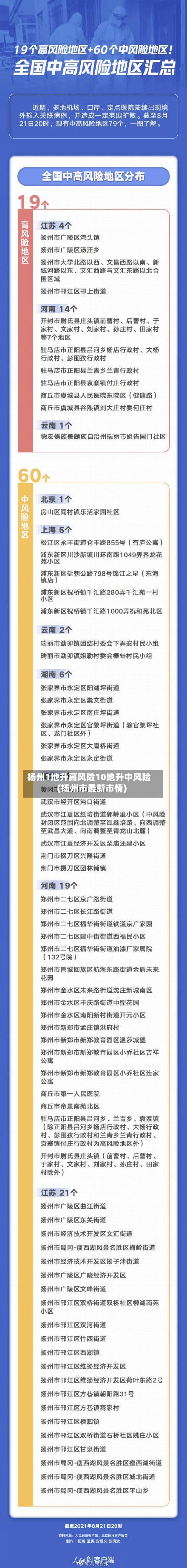 扬州1地升高风险10地升中风险(扬州市最新市情)