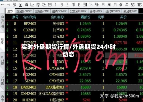 实时外盘期货行情/外盘期货24小时动态