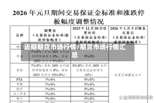 近期期货市场行情/期货市场行情汇总