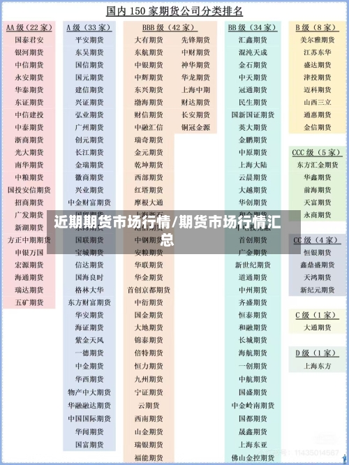 近期期货市场行情/期货市场行情汇总-第2张图片
