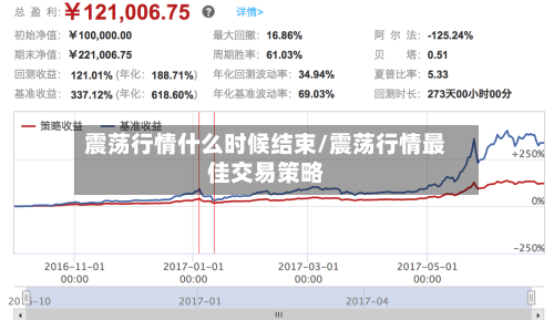 震荡行情什么时候结束/震荡行情最佳交易策略