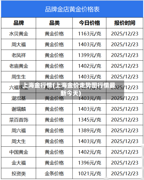 上海金行情(上海金价走势图行情最新今天)