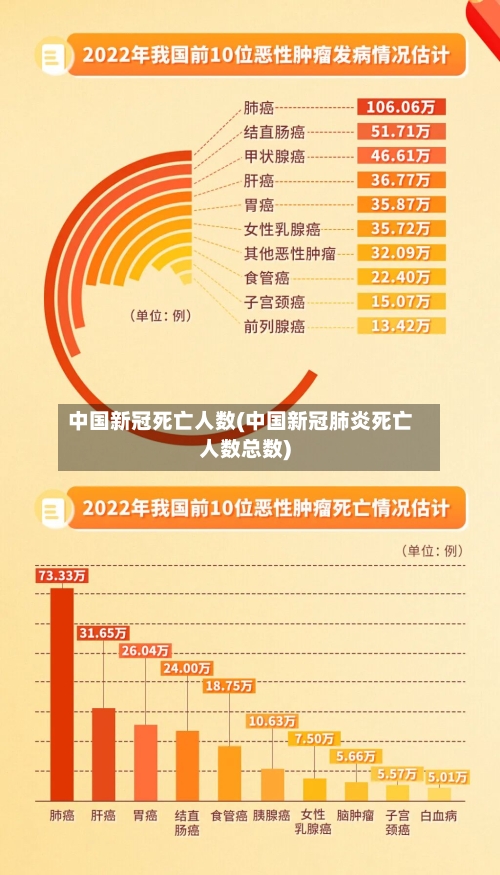 中国新冠死亡人数(中国新冠肺炎死亡人数总数)
