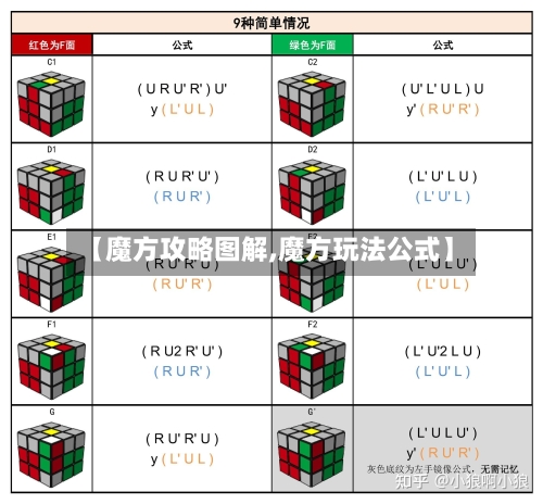 【魔方攻略图解,魔方玩法公式】
