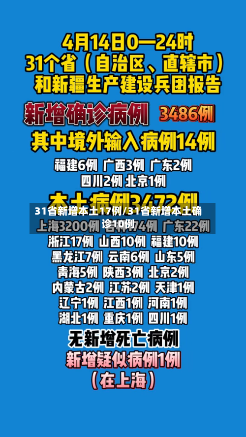 31省新增本土17例/31省新增本土确诊10例