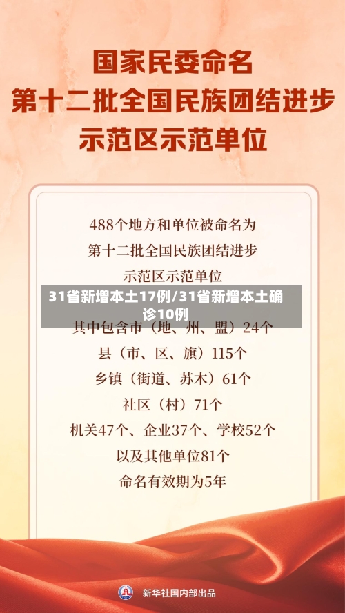 31省新增本土17例/31省新增本土确诊10例-第2张图片