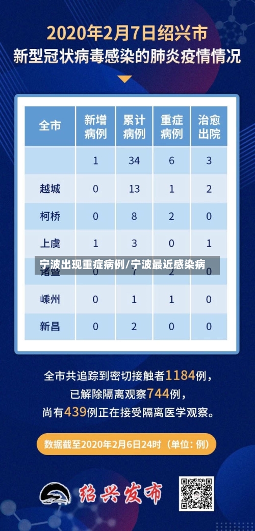 宁波出现重症病例/宁波最近感染病