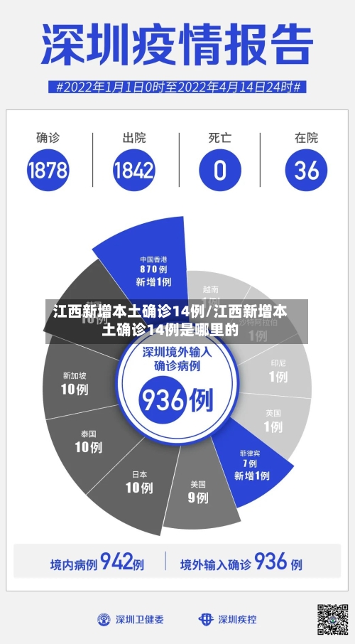 江西新增本土确诊14例/江西新增本土确诊14例是哪里的-第2张图片