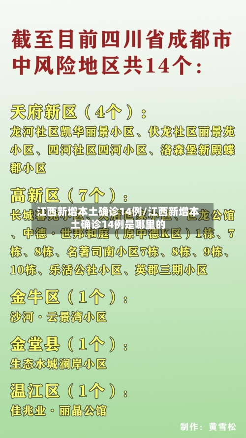 江西新增本土确诊14例/江西新增本土确诊14例是哪里的