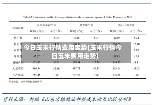 今日玉米行情费用走势(玉米行情今日玉米费用走势)