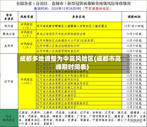 成都多地调整为中高风险区(成都市高峰期时间表)