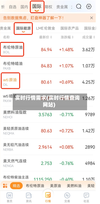 实时行情需求(实时行情查询网站)-第2张图片