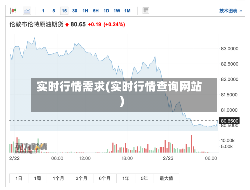实时行情需求(实时行情查询网站)-第3张图片