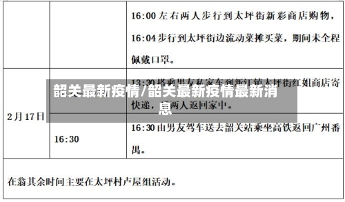韶关最新疫情/韶关最新疫情最新消息-第2张图片
