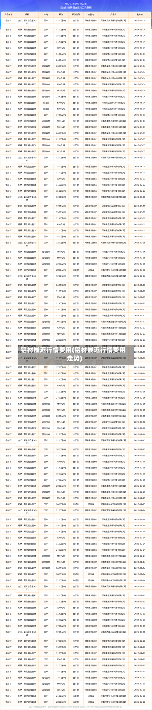 铝材最近行情费用(铝材最近行情费用走势)