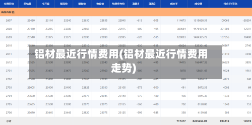 铝材最近行情费用(铝材最近行情费用走势)-第2张图片
