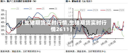 【生猪期货实时行情,生猪期货实时行情2611】-第3张图片