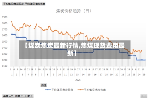 【煤炭焦炭最新行情,焦煤现货费用最新】-第3张图片