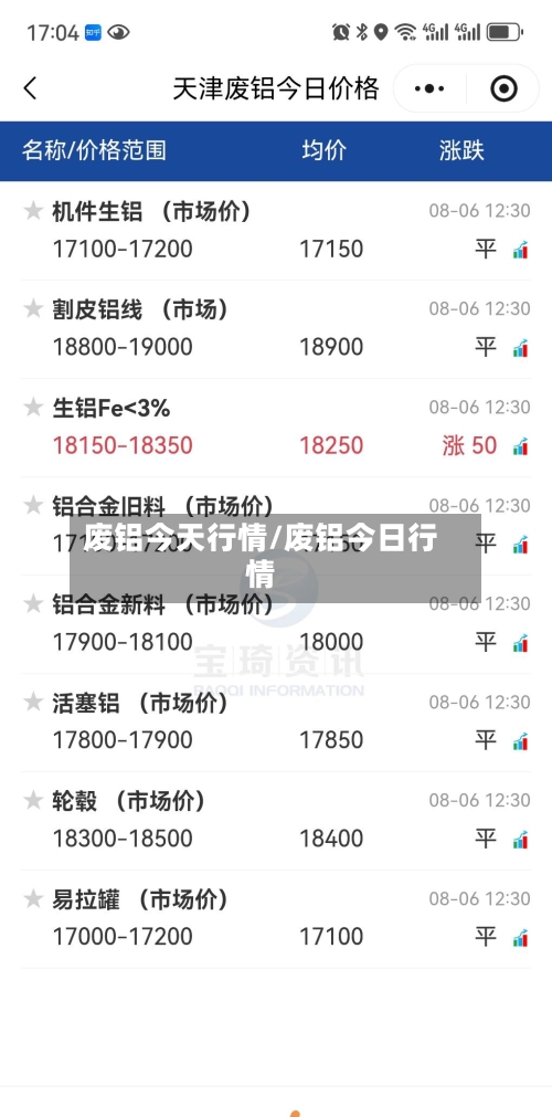 废铝今天行情/废铝今日行情