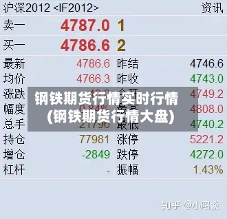 钢铁期货行情实时行情(钢铁期货行情大盘)