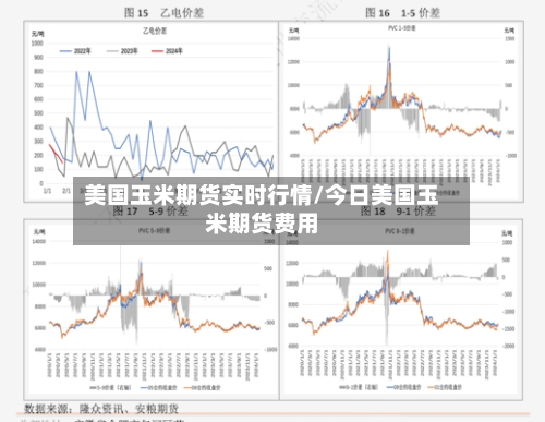 美国玉米期货实时行情/今日美国玉米期货费用