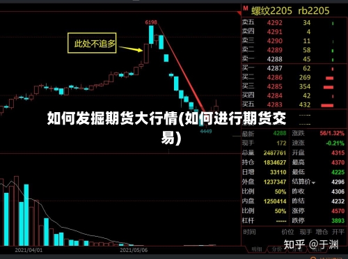 如何发掘期货大行情(如何进行期货交易)-第3张图片