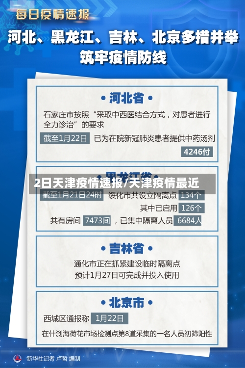 2日天津疫情速报/天津疫情最近-第3张图片