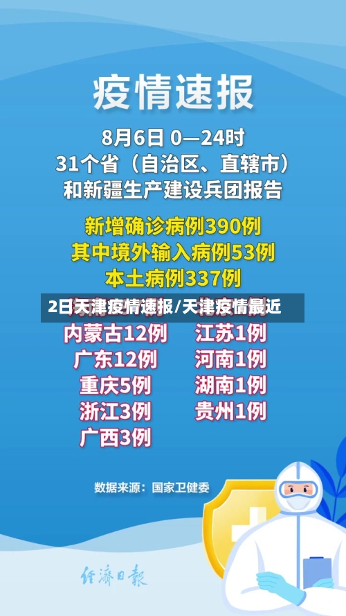 2日天津疫情速报/天津疫情最近