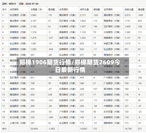郑棉1906期货行情/郑棉期货2609今日最新行情-第2张图片