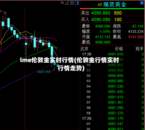 lme伦敦金实时行情(伦敦金行情实时行情走势)-第3张图片