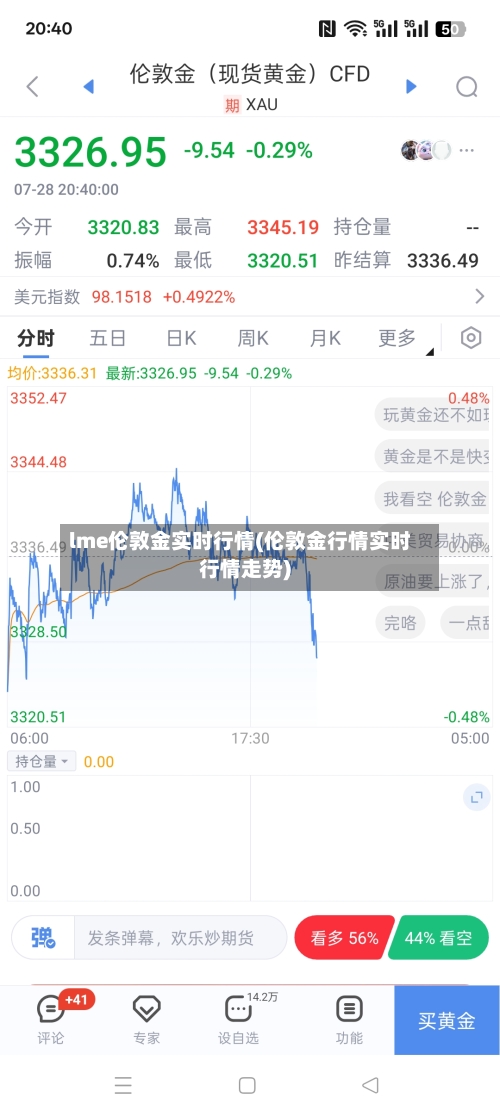 lme伦敦金实时行情(伦敦金行情实时行情走势)-第2张图片