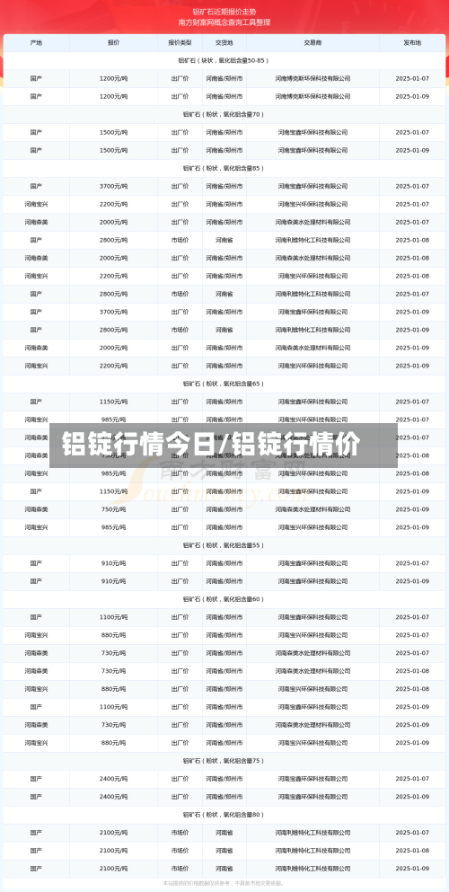 铝锭行情今日/铝锭行情价