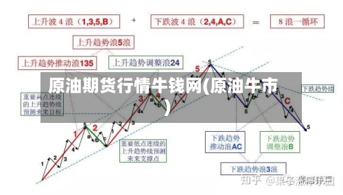 原油期货行情牛钱网(原油牛市)-第3张图片