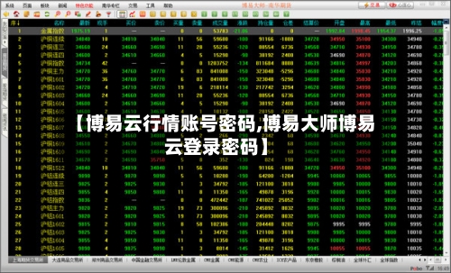 【博易云行情账号密码,博易大师博易云登录密码】