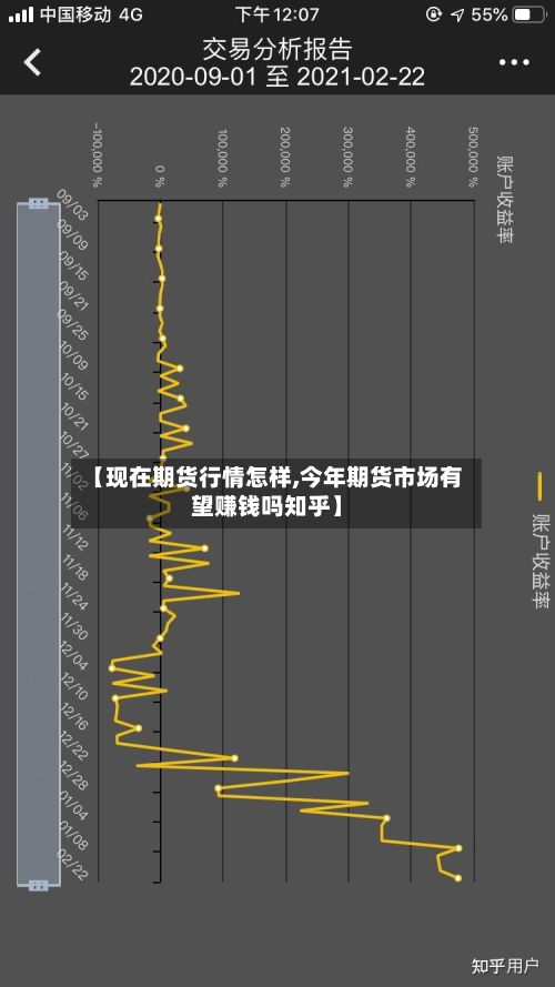 【现在期货行情怎样,今年期货市场有望赚钱吗知乎】