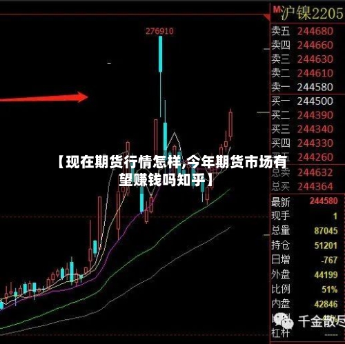 【现在期货行情怎样,今年期货市场有望赚钱吗知乎】-第2张图片