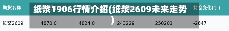 纸浆1906行情介绍(纸浆2609未来走势)-第2张图片