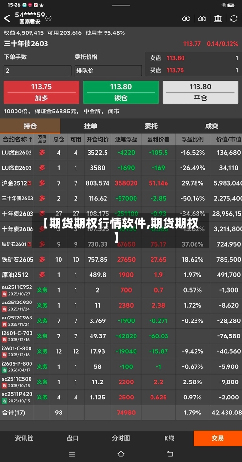 【期货期权行情软件,期货期权】-第3张图片