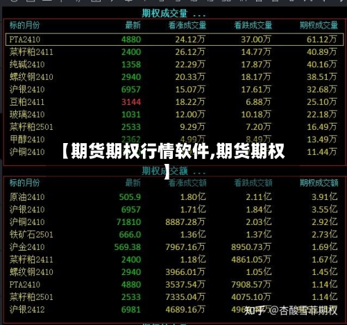 【期货期权行情软件,期货期权】