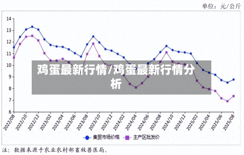 鸡蛋最新行情/鸡蛋最新行情分析