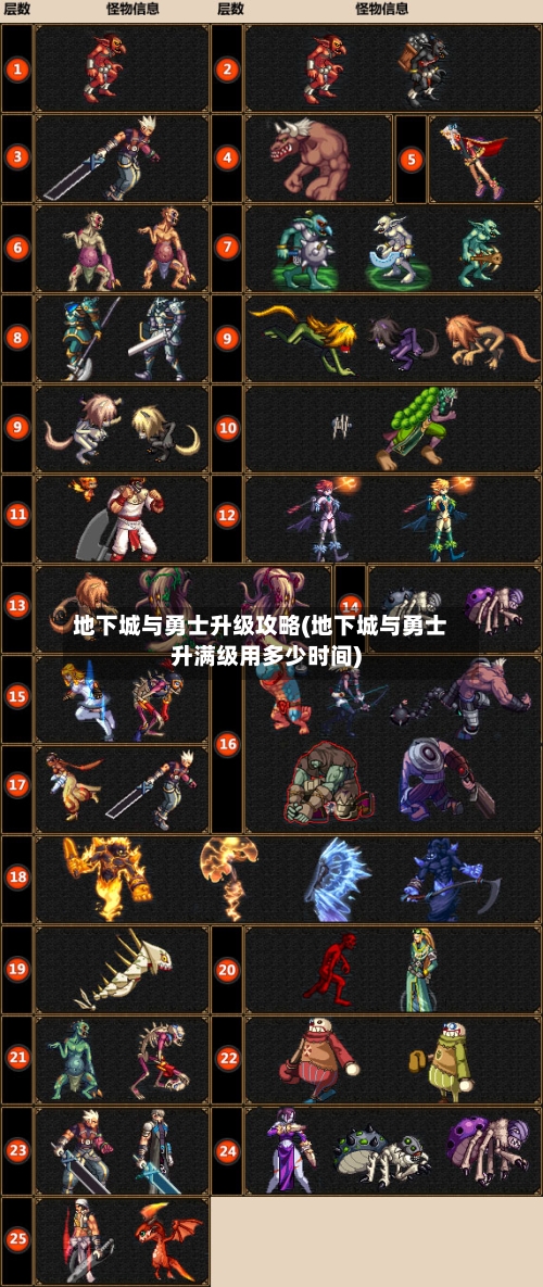 地下城与勇士升级攻略(地下城与勇士升满级用多少时间)
