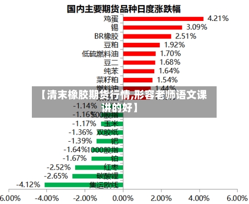 【清末橡胶期货行情,形容老师语文课讲的好】-第3张图片