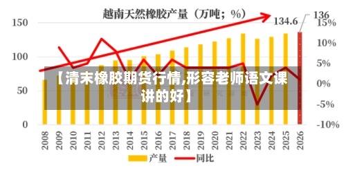 【清末橡胶期货行情,形容老师语文课讲的好】